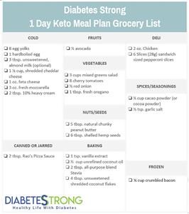 Basic Keto 7 Day Meal Plan